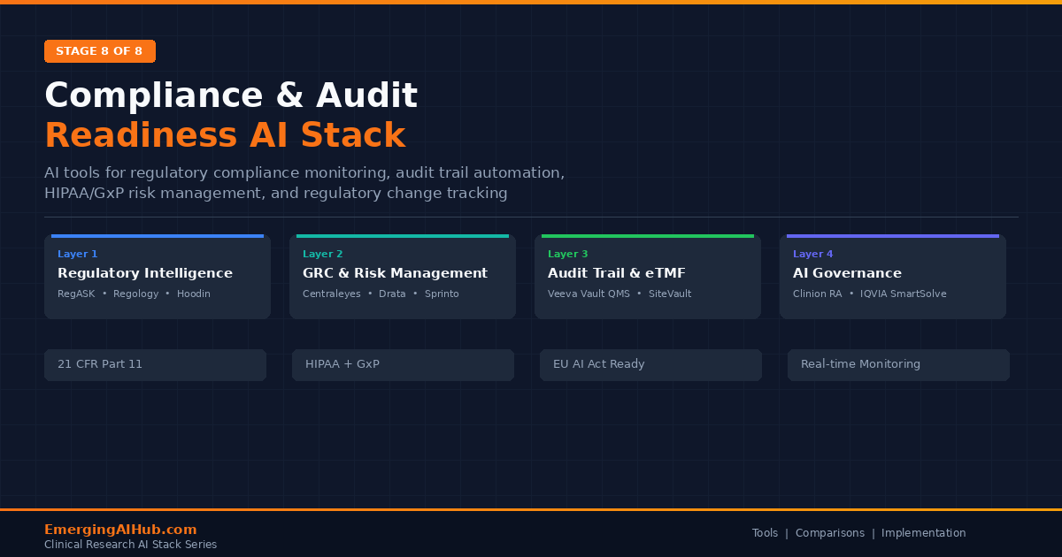 Compliance & Audit Readiness AI Stack